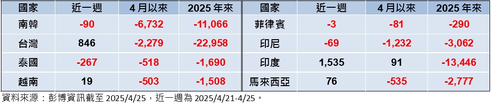 川普強硬立場放軟、聯準會降息預期　激勵股債齊揚