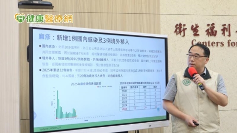 麻疹本土職場群聚擴大!1同事參加公司活動遭傳染 匡列接觸者高達460人