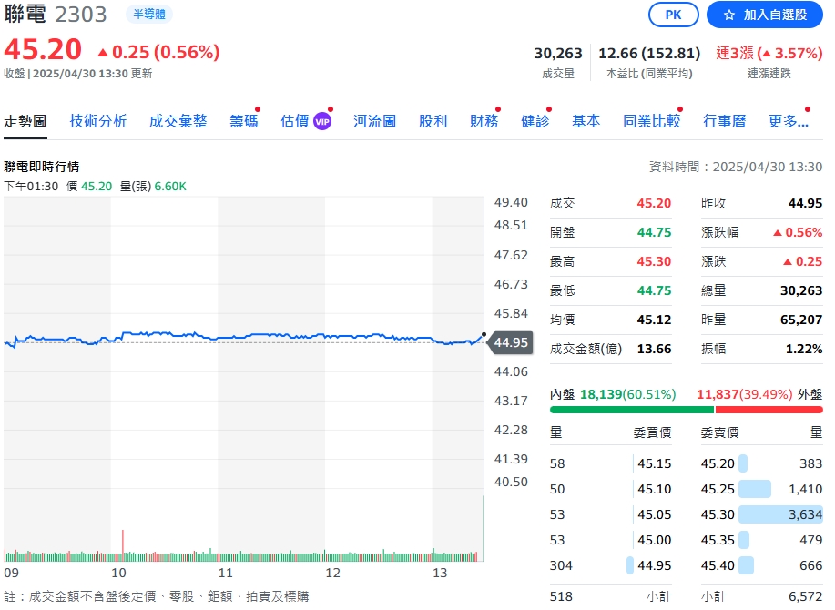 83萬名股東注意！　聯電股東紀念品領取資格、方式一次看