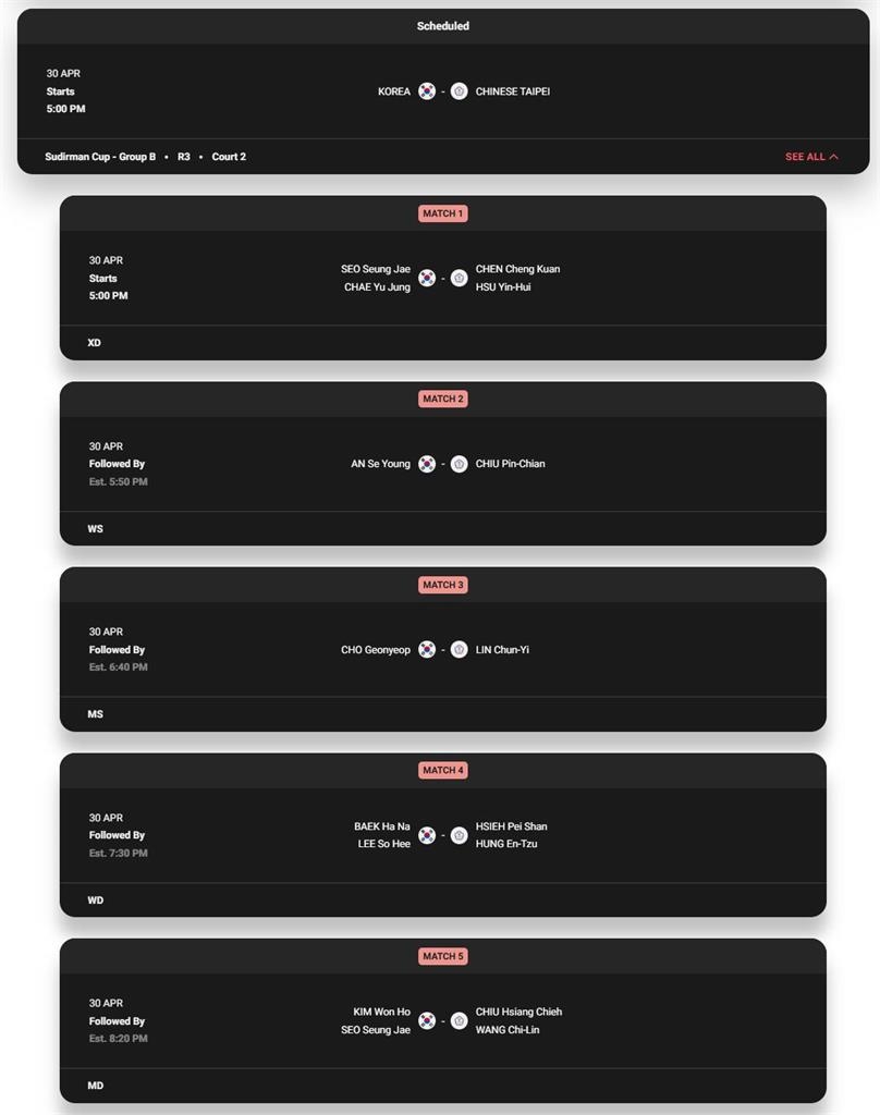 羽球(影)／蘇迪曼盃台韓大戰排點出爐　男單林俊易、男雙麟榤配領軍爭分組第一