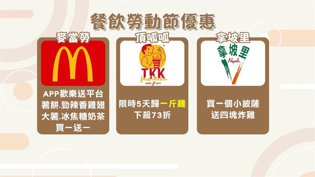 5月報稅救荷包！　餐飲業者推勞動節優惠　買一送一、73折全出爐