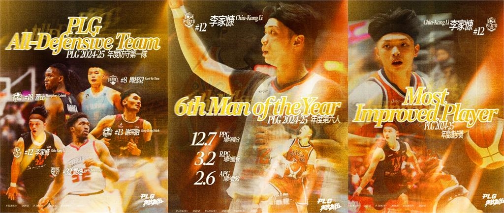 PLG(影)／聯盟史上第一人！領航猿李家慷再獲年度進步獎　單季狂掃3座個人獎