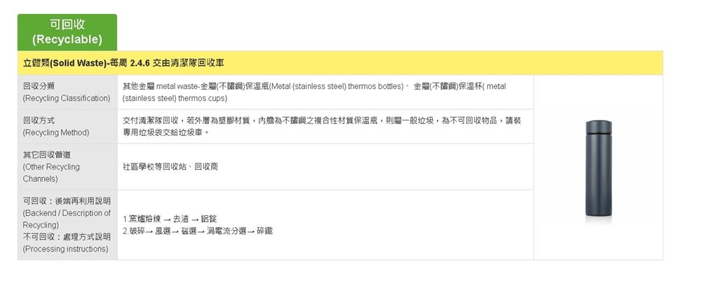 舊保溫瓶到底怎麼丟?環保局曝「這1款」不可回收…丟錯最高罰6000