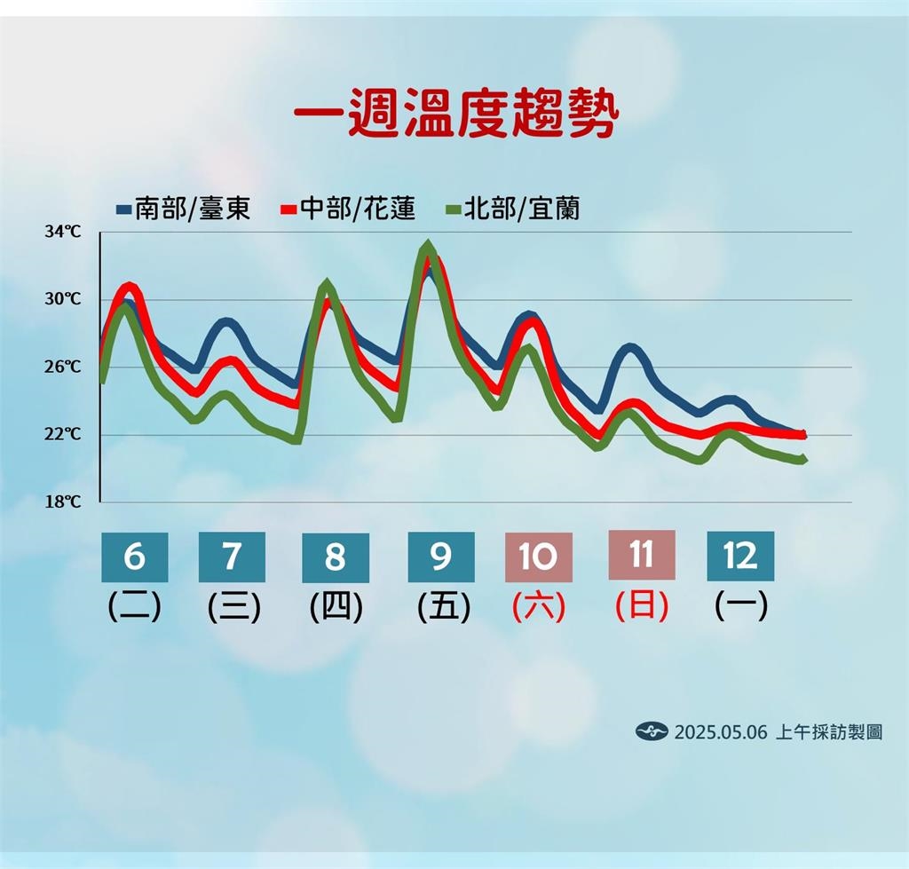 快新聞/梅雨季首波鋒面來了!全台變天轉雨時間曝 「這些地方」注意大雨