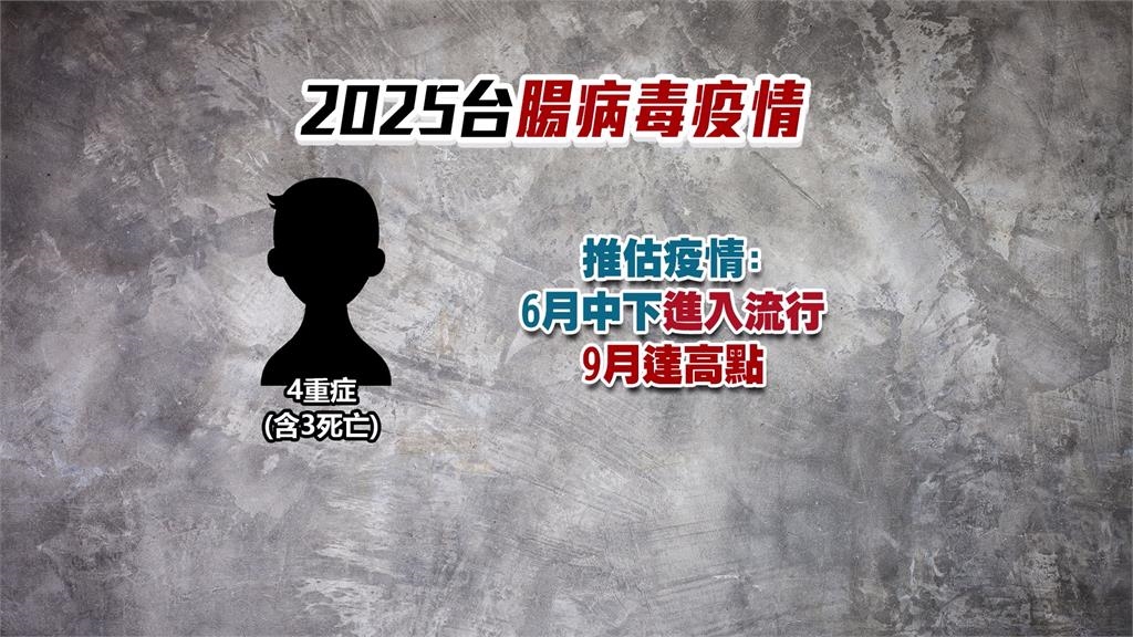 新冠單週就診創今年新高！　百日咳新增3例皆不滿1歲
