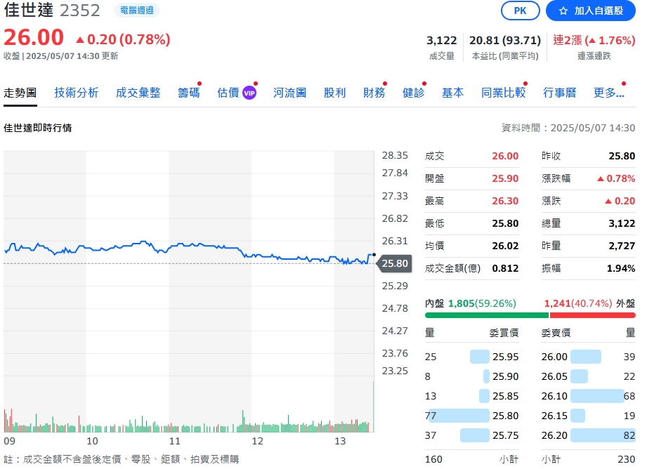 佳世達每股稅後純益0.25元　將舉辦超過15場AI應用講座