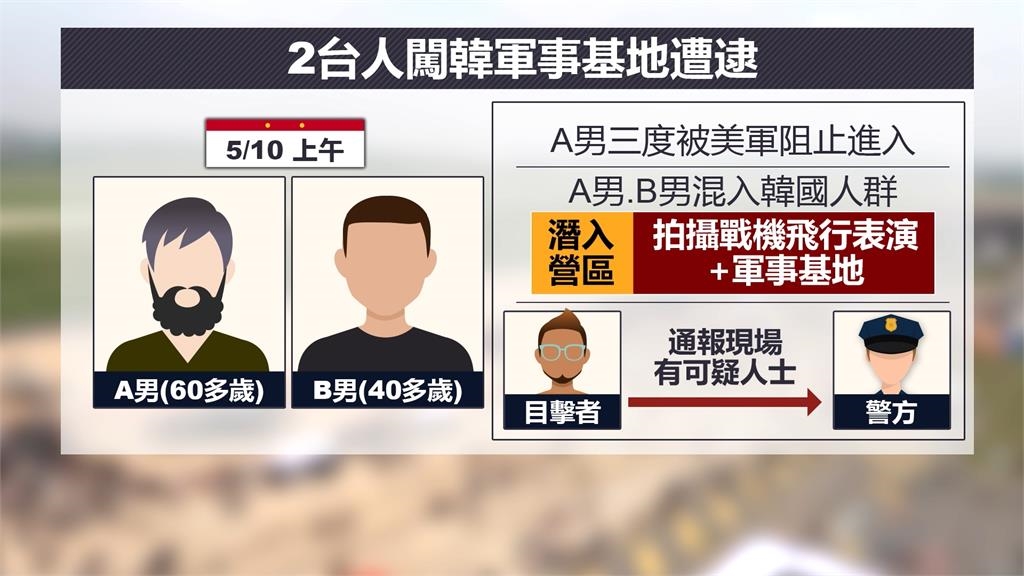 2台灣人偷闖南韓烏山基地　拍美軍飛行秀遭逮捕