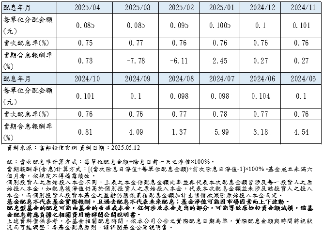 透過多重資產基金　掌握台美雙星關鍵成長動能