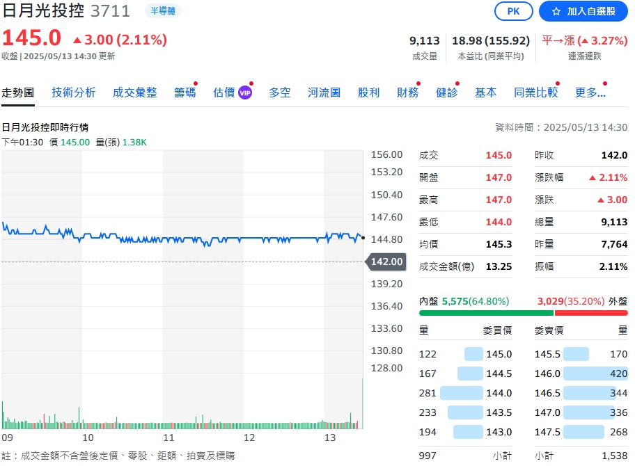 日月光投控接班布局再度迎來新進展！　長女張淡堯獲提名