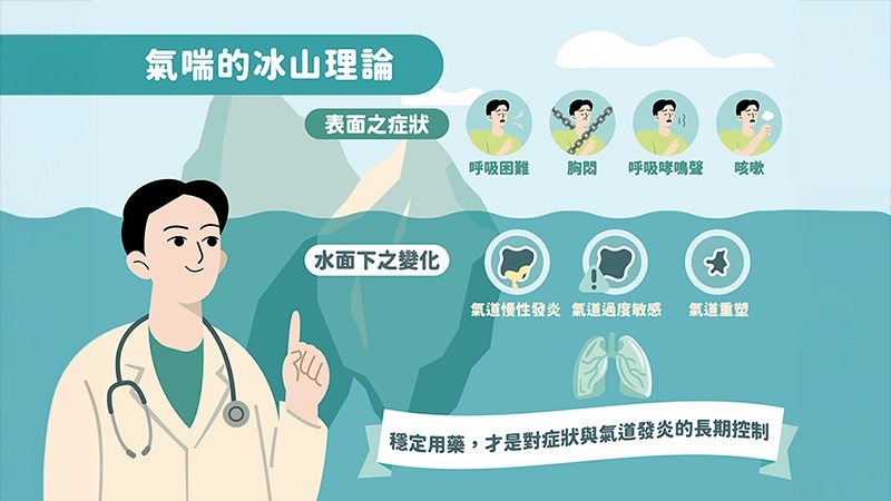 氣喘不規則用藥恐喪命？中年男靠插管＋葉克膜撿回一命