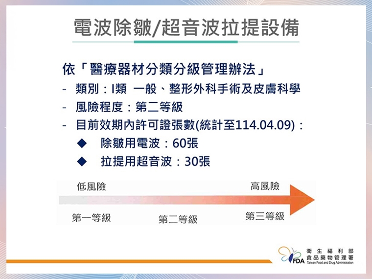 做醫美變「釋迦臉」? 慎選醫美器材 不讓美肌變危肌