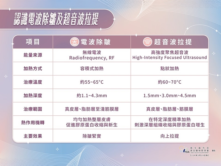 做醫美變「釋迦臉」? 慎選醫美器材 不讓美肌變危肌