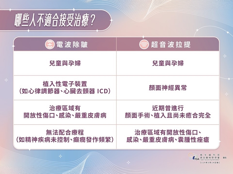 做醫美變「釋迦臉」? 慎選醫美器材 不讓美肌變危肌