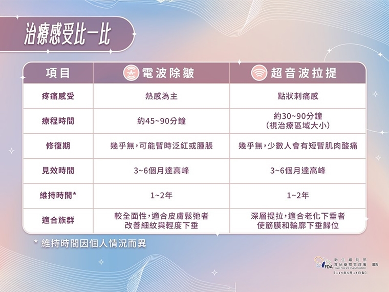 做醫美變「釋迦臉」? 慎選醫美器材 不讓美肌變危肌