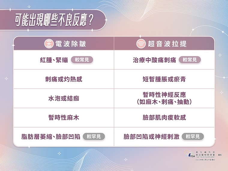 做醫美變「釋迦臉」? 慎選醫美器材 不讓美肌變危肌