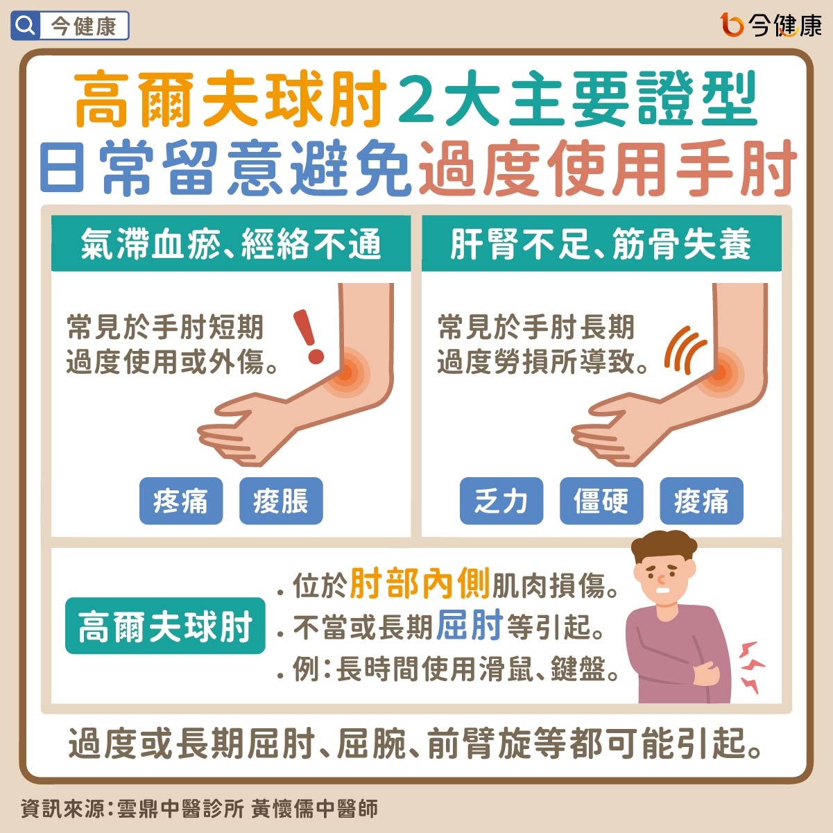 #雲鼎中醫 #黃懷儒 #高爾夫球肘 #肱骨內上髁炎 #手肘痛 #手肘麻 #手肘痠