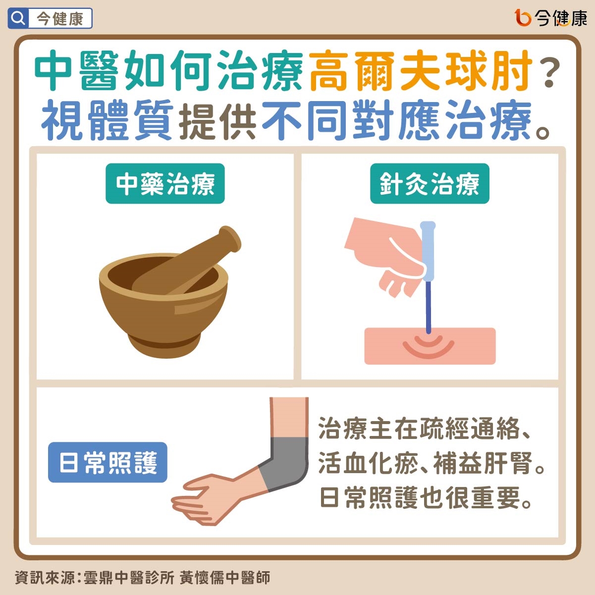 #雲鼎中醫 #黃懷儒 #高爾夫球肘 #肱骨內上髁炎 #手肘痛 #手肘麻 #手肘痠