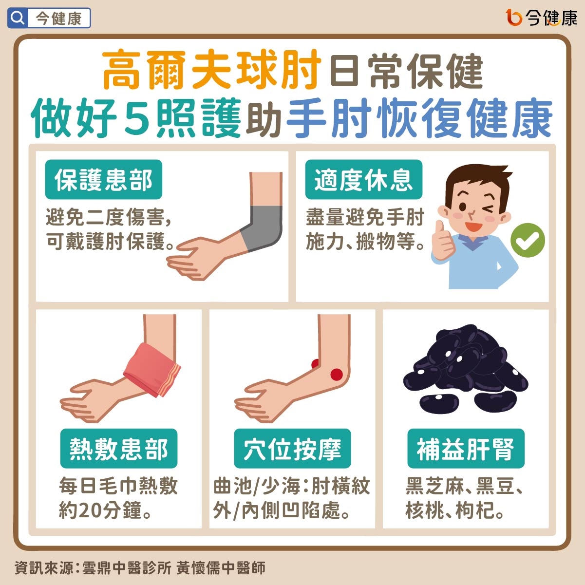 #雲鼎中醫 #黃懷儒 #高爾夫球肘 #肱骨內上髁炎 #手肘痛 #手肘麻 #手肘痠