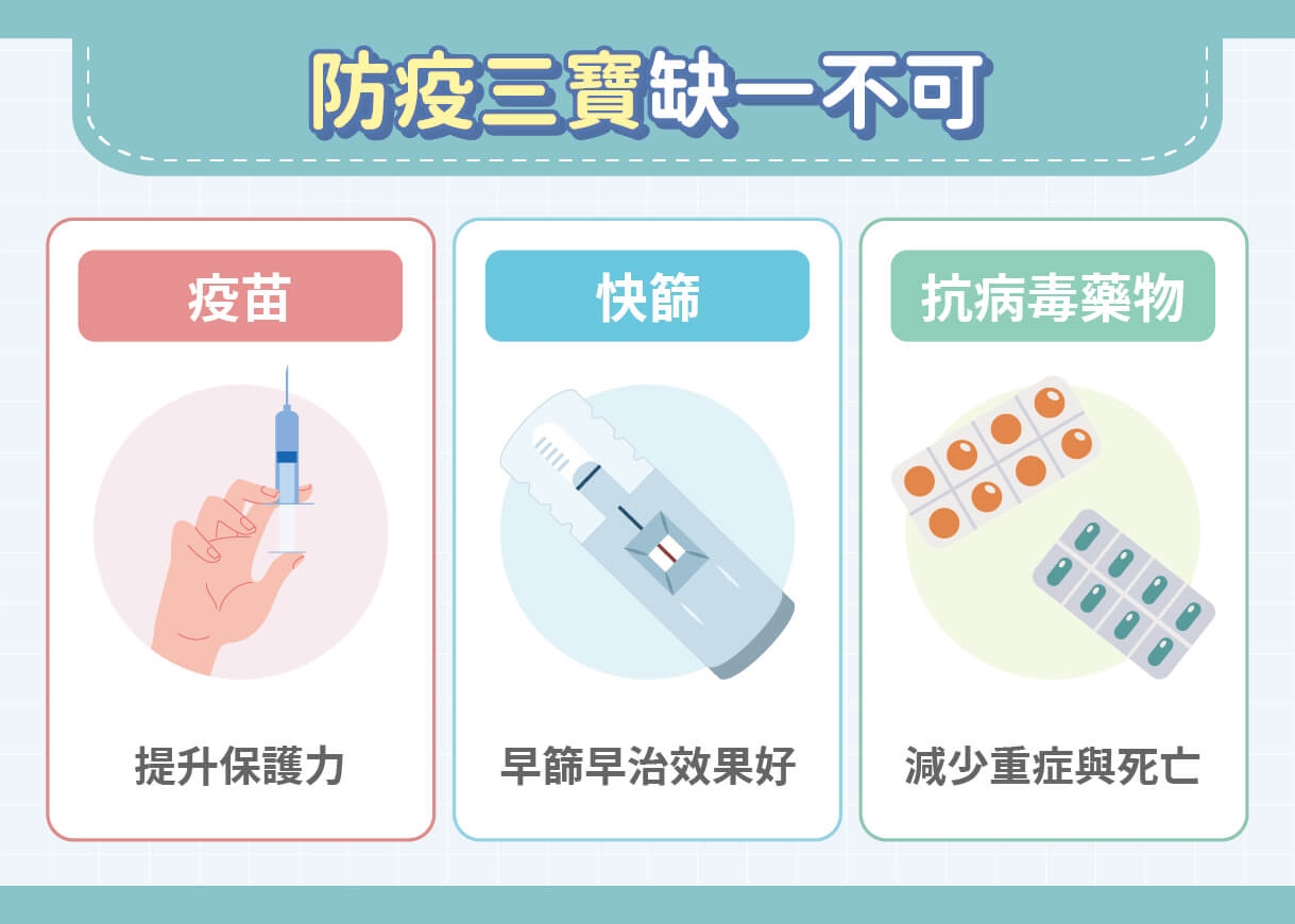 新冠仍在別鬆懈！醫籲落實防疫三寶，避免疫情捲土重來！