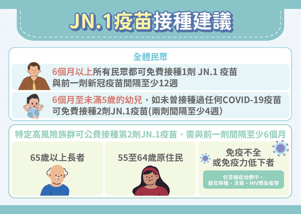 新冠仍在別鬆懈！醫籲落實防疫三寶，避免疫情捲土重來！