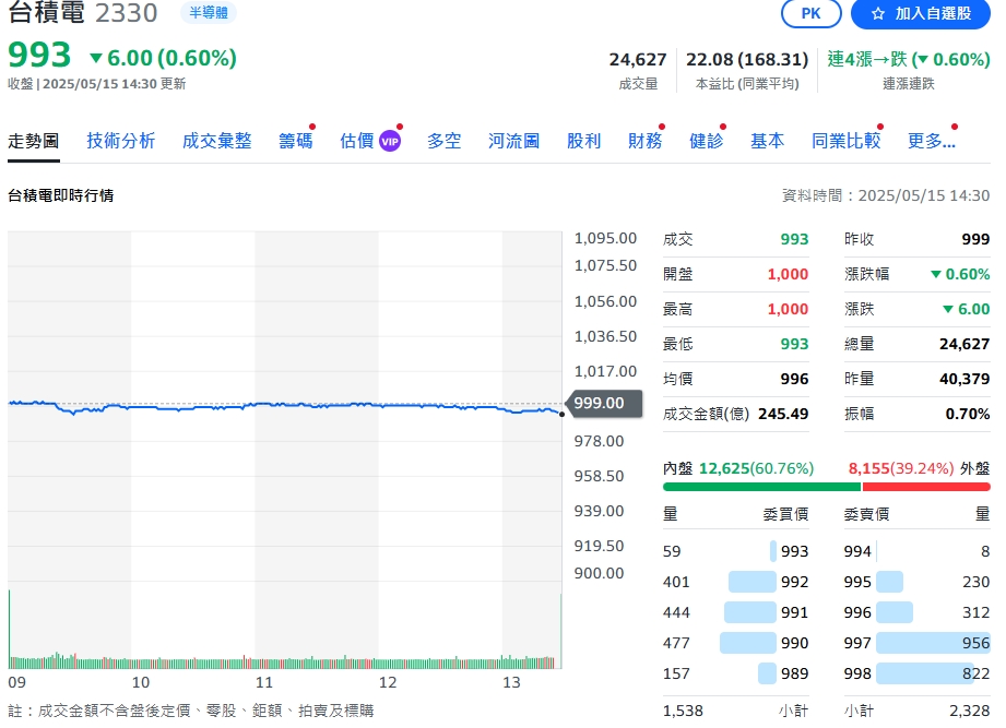 台積電2025技術論壇登場 張宗生:台中晶圓25廠將於今年底興建