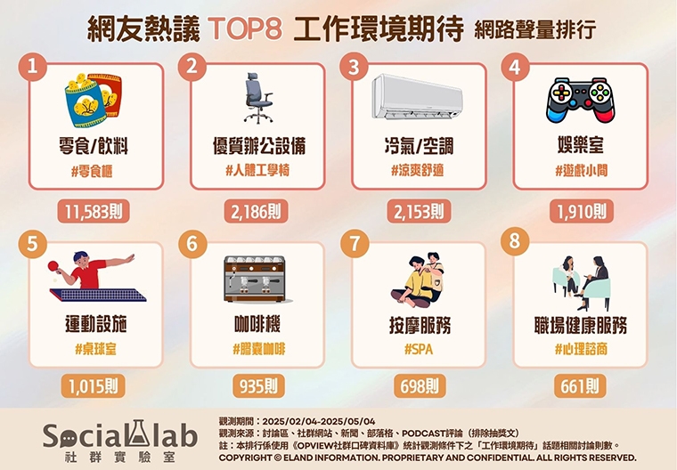公司冷氣開太省對員工是折磨! 網友許願夢幻工作環境