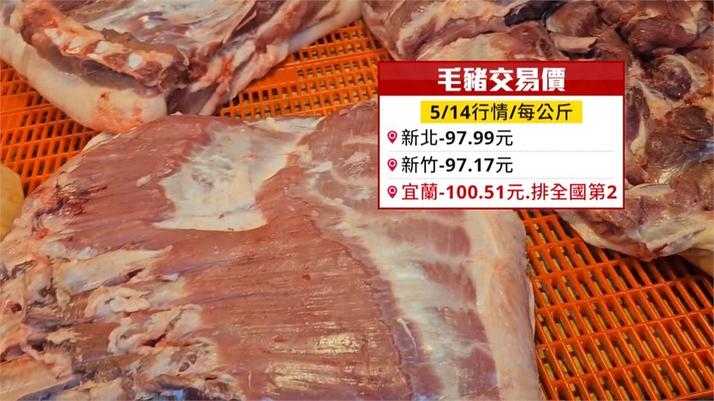端午節前夕原物料全面上漲 毛豬每公斤拍賣價破百元