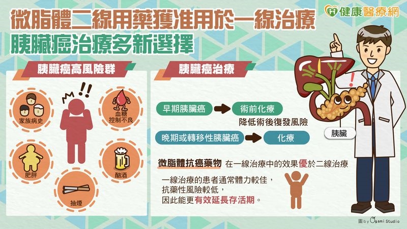 微脂體二線用藥獲准用於一線治療 胰臟癌治療多新選擇