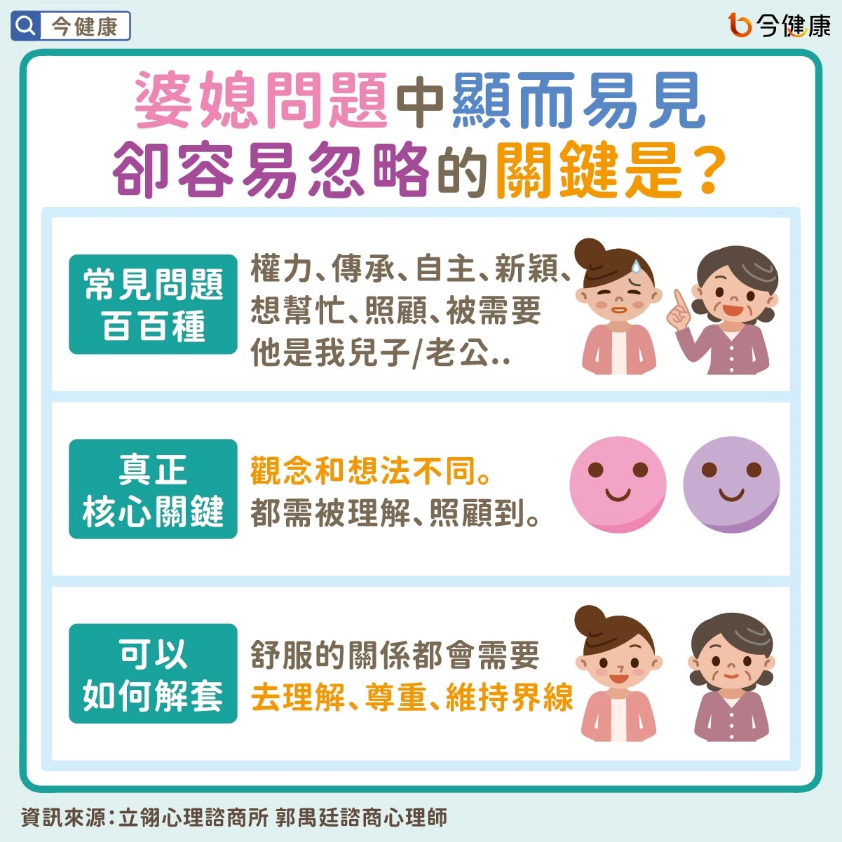 #郭禺廷 #婆媳關係 #婆媳問題 #婚姻 #結婚 #家庭 #心理議題