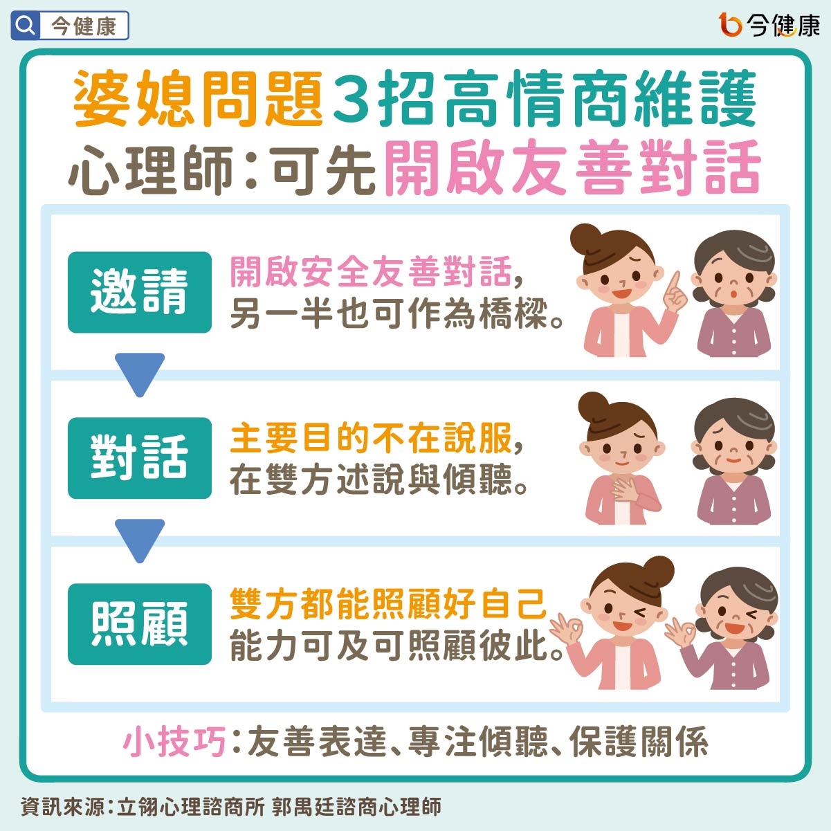 #郭禺廷 #婆媳關係 #婆媳問題 #婚姻 #結婚 #家庭 #心理議題