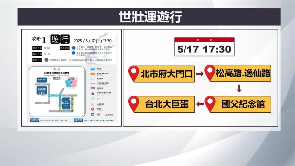 世壯運/開幕儀式含金量超高!AI教父黃仁勳傳聖火、告五人首登大巨蛋