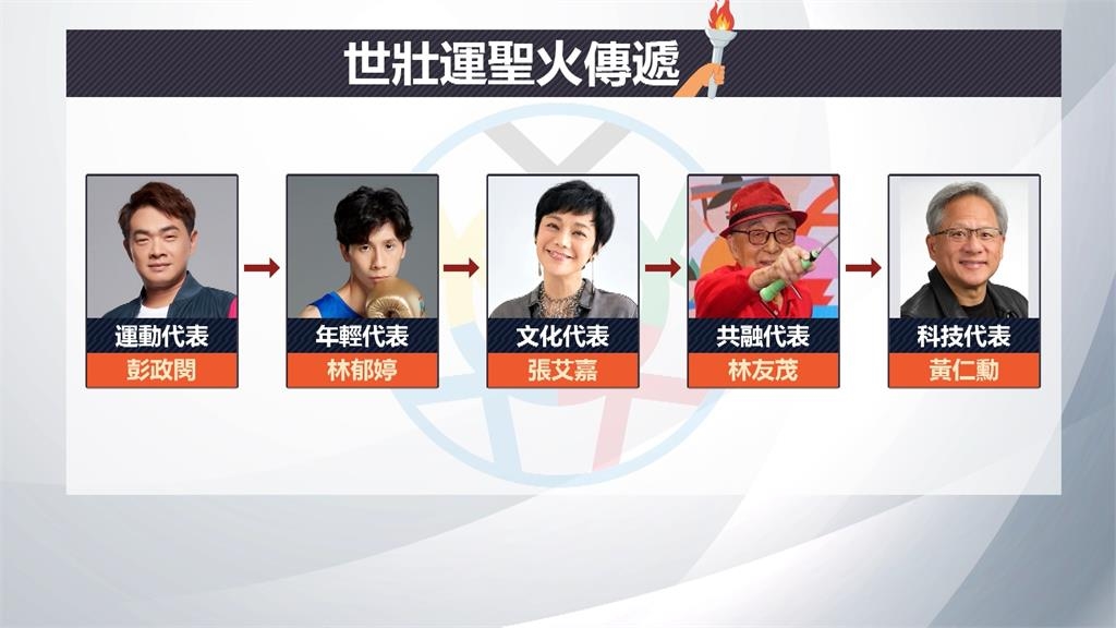 世壯運/開幕儀式含金量超高!AI教父黃仁勳傳聖火、告五人首登大巨蛋