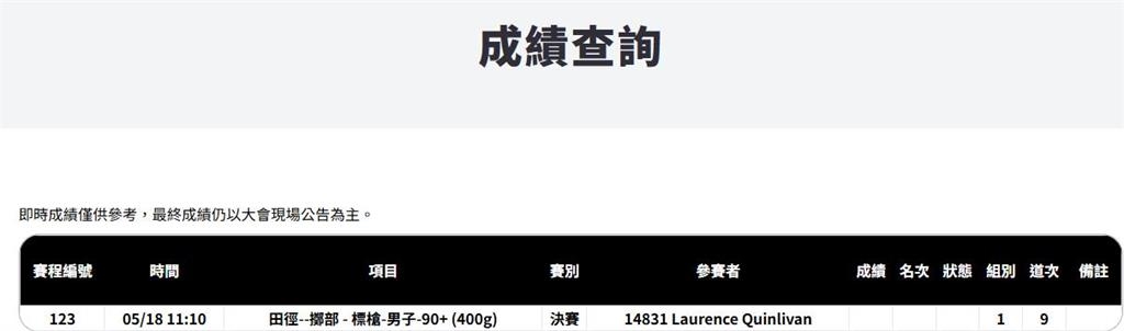 快新聞/昆凌九旬爺來台參加世壯運 標槍項目勇奪金牌