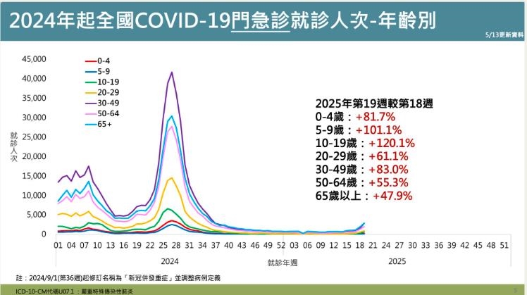 新冠病毒超進階「1情況」恐不是小事?醫證實「全身炸裂痛」超常被搞錯