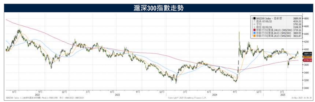 中美關稅戰暫歇 各機構上調中國GDP估值 荷蘭國際集團：有機會進一步上調