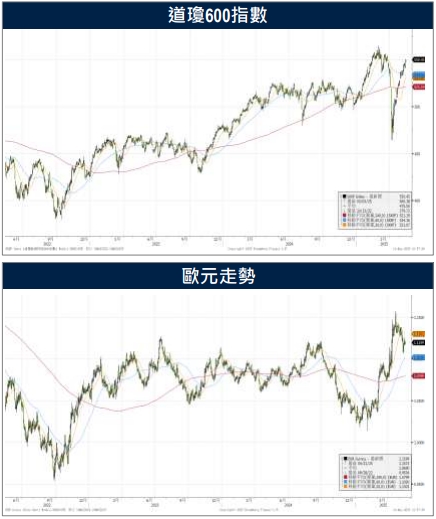 歐元區首季經濟緩速成長　3月工業產出優於預期