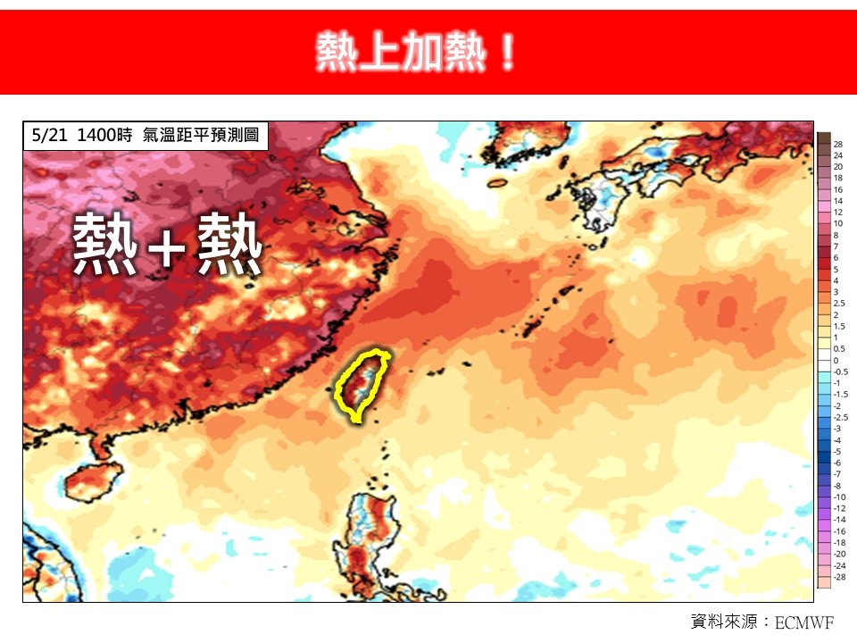5月高溫衝破30年平均「熱上加熱」！專家曝「這1日前」：天天狂飆30度↑