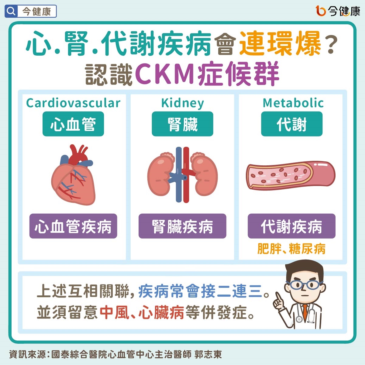 #國泰醫院 #郭志東 #CKM症候群 #心血管疾病 #腎臟病 #糖尿病 #肥胖