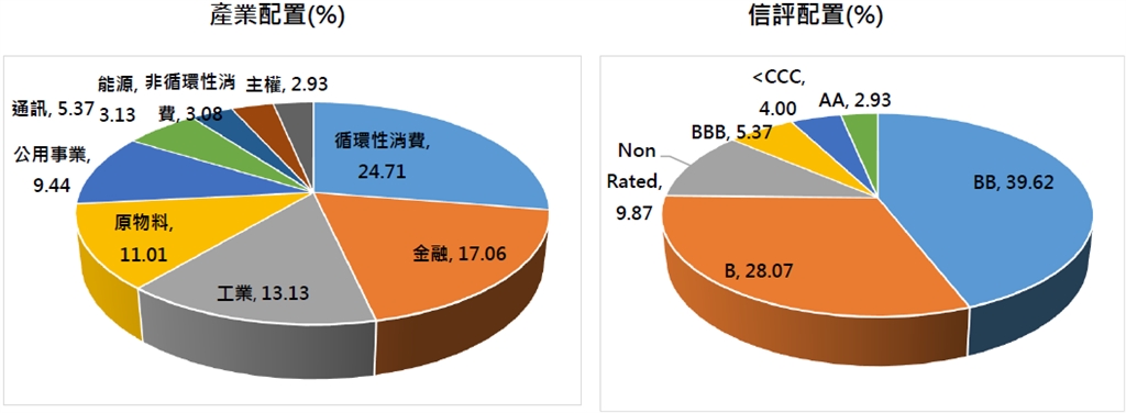 美中貿易緊張降溫 債券投資如何入場與避險？專家這樣說
