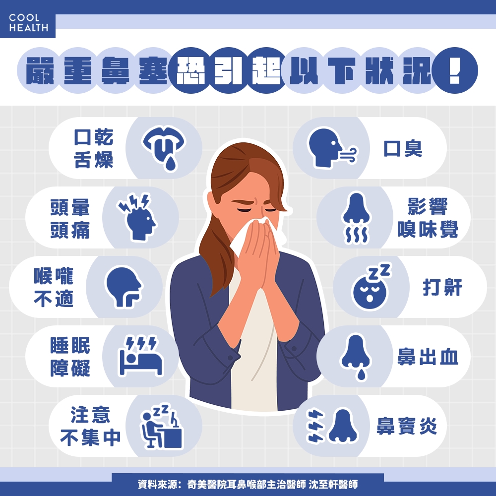 鼻塞好不了？ 合併口臭、鼻出血恐是「鼻中膈彎曲」！ 醫曝真相：只吃藥效果有限