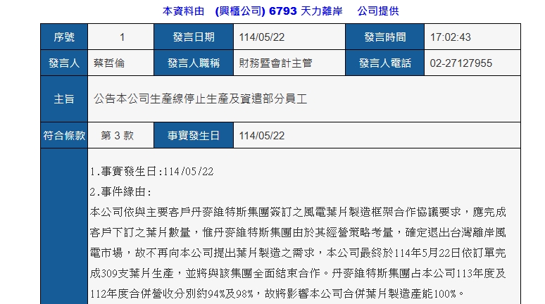 金主出走即倒！風電葉片製造商天力離岸公告停產、裁員 震驚市場