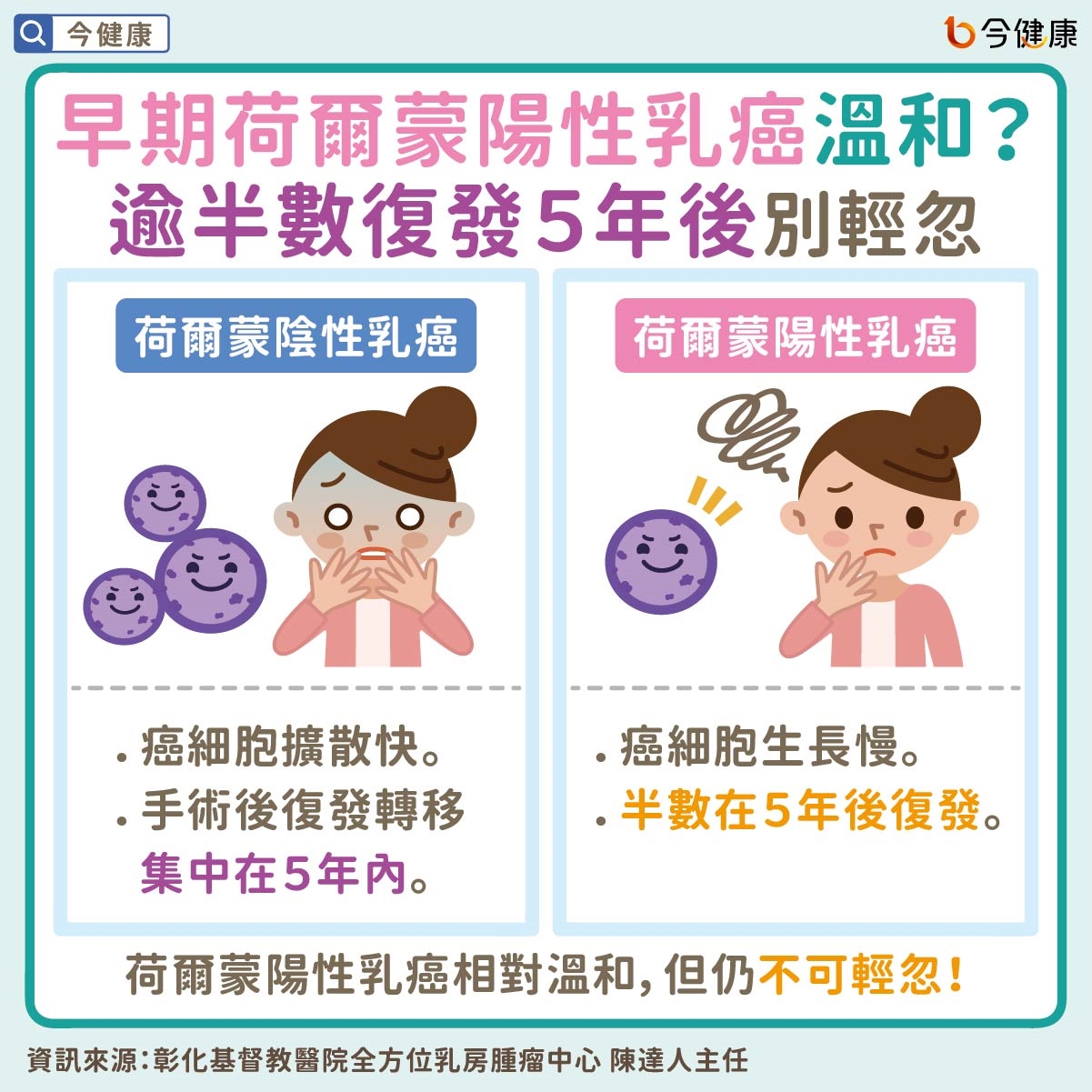 #乳癌 #荷爾蒙陽性 #荷爾蒙陽性乳癌 #早期荷爾蒙陽性乳癌