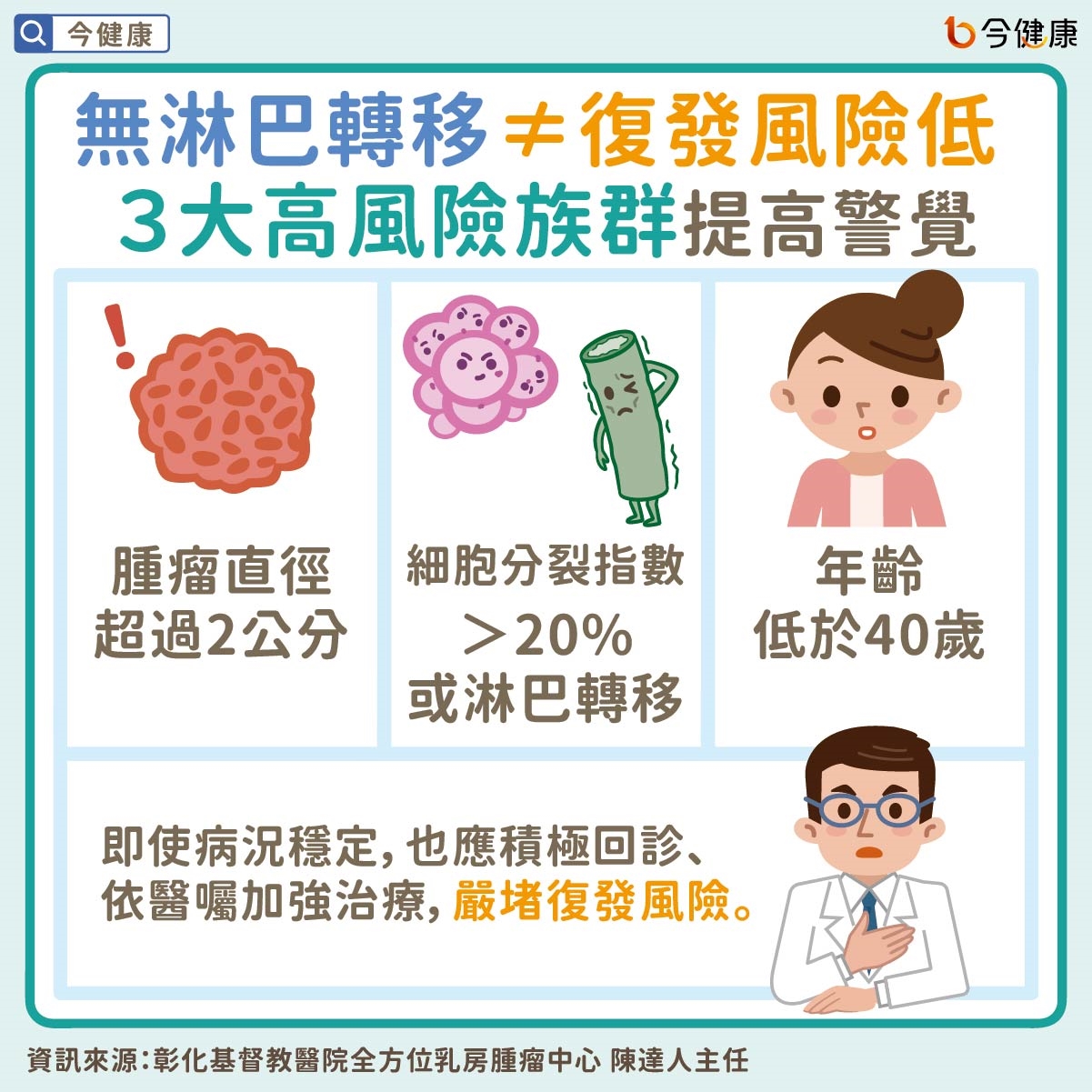 #乳癌 #荷爾蒙陽性 #荷爾蒙陽性乳癌 #早期荷爾蒙陽性乳癌