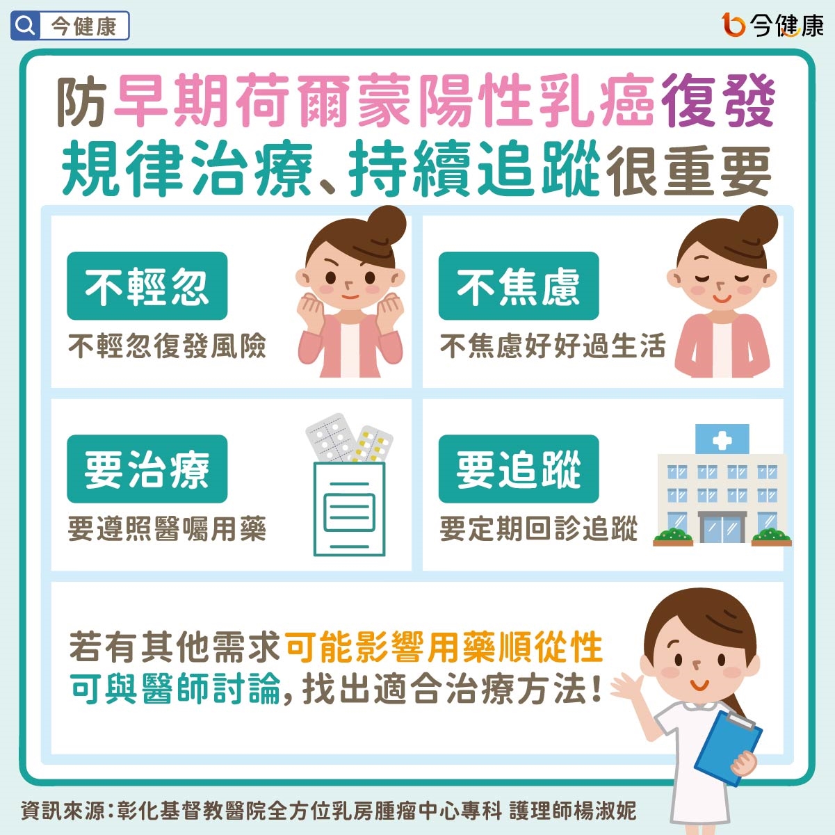 #乳癌 #荷爾蒙陽性 #荷爾蒙陽性乳癌 #早期荷爾蒙陽性乳癌