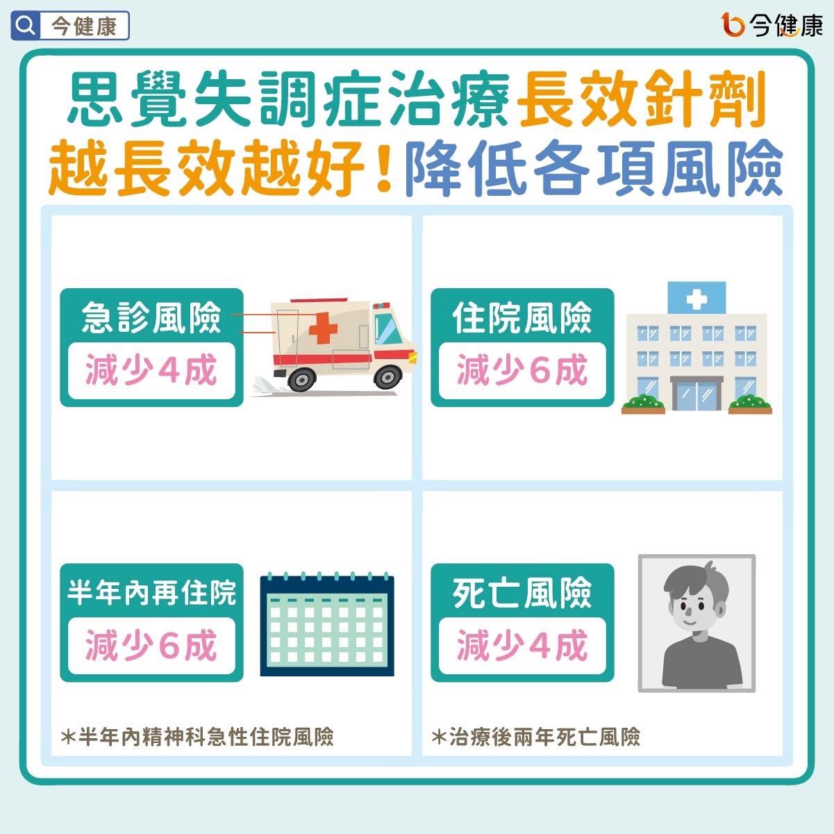 #思覺失調症 #長效針劑 #妄想 #幻聽 #幻覺