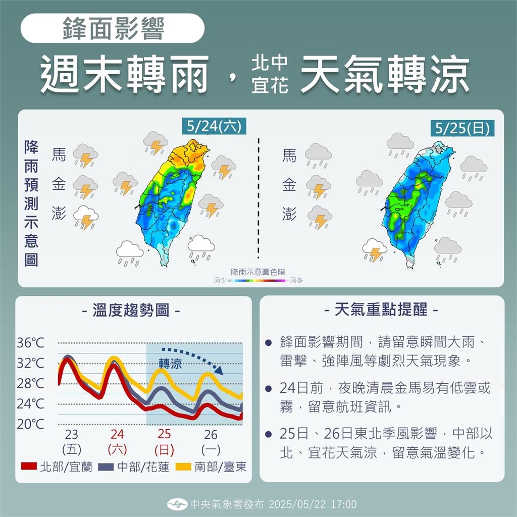 雨神還不走!專家曝「這天起」降雨範圍擴及全台 端午連假「先濕後乾」