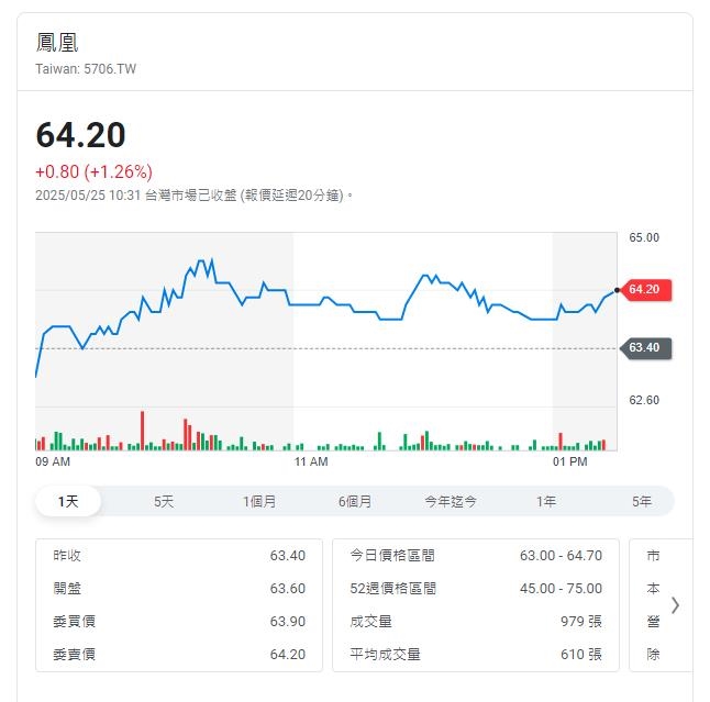 暑假來臨 出國潮帶動觀光股超強