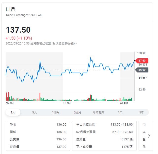 暑假來臨 出國潮帶動觀光股超強