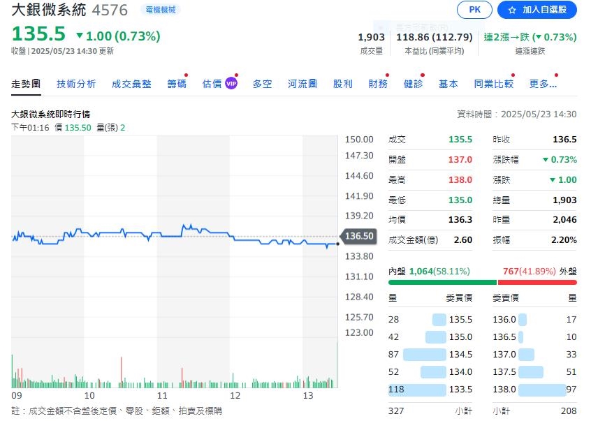 機器人大軍旺不旺？    下半年看關稅匯率影響