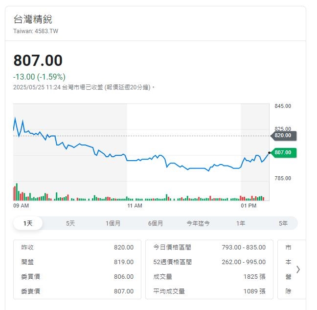 機器人大軍旺不旺？    下半年看關稅匯率影響